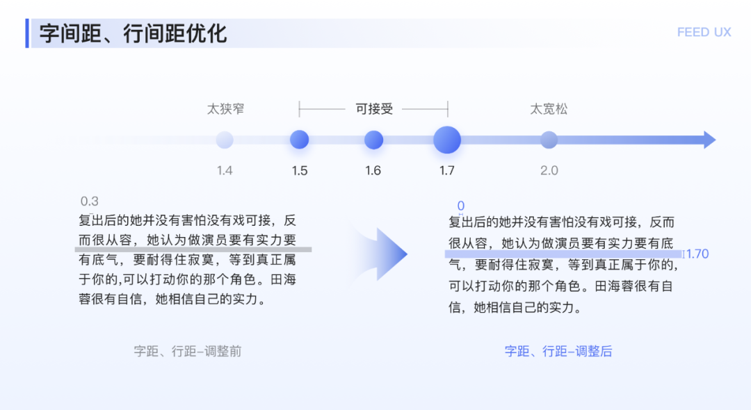 图文落地页阅读体验优化探索